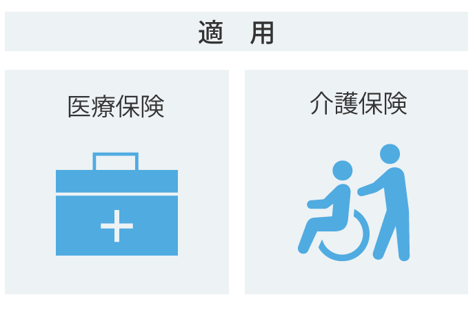 医療保険と介護保険の適用